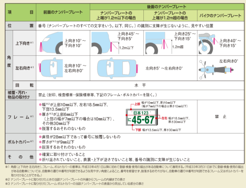 ナンバープレートの厳格化 運送屋 ブログ